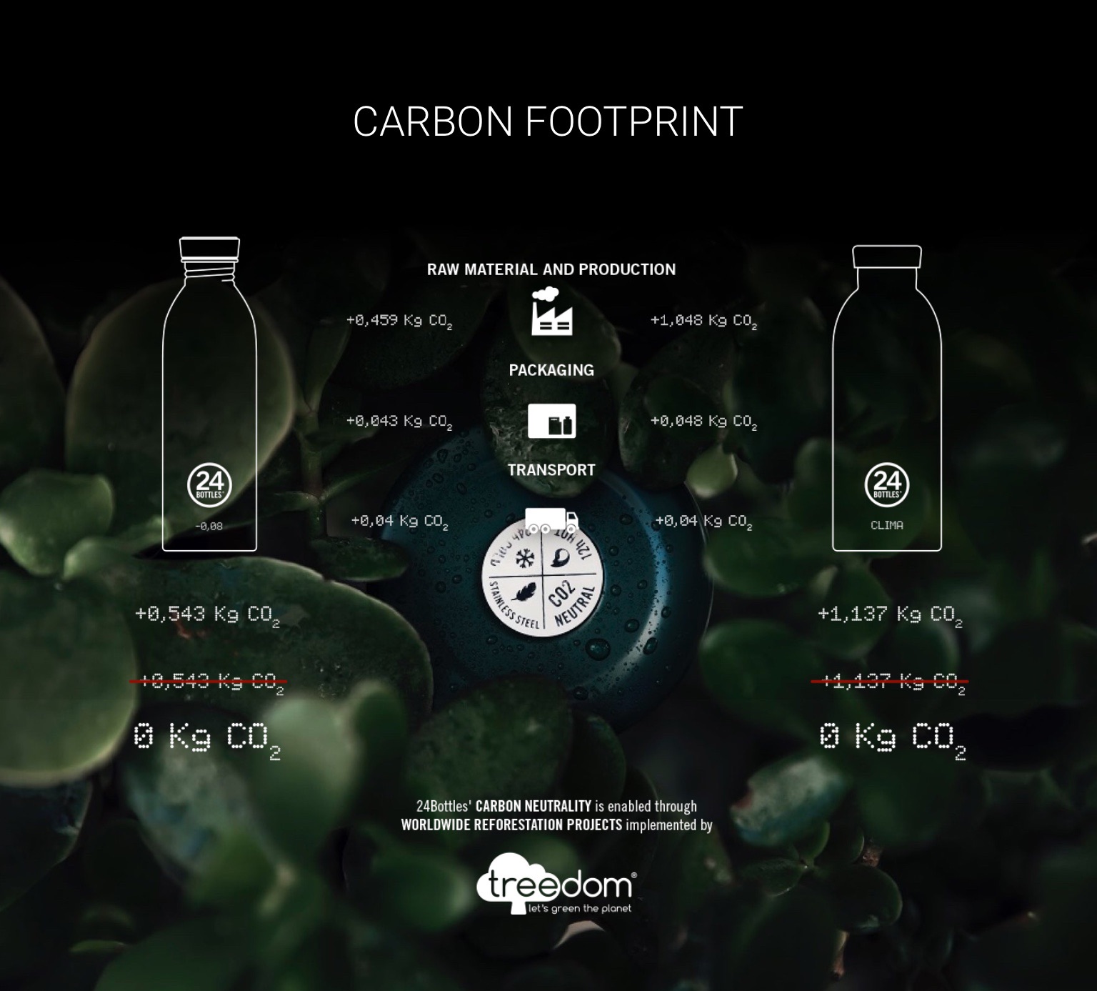 carbon_footprint